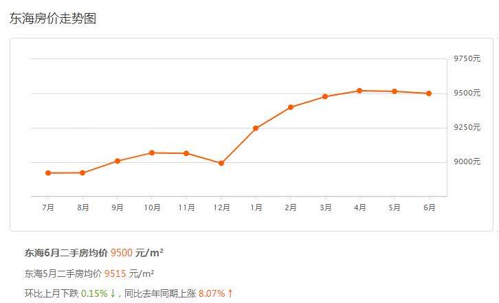 东海房价动态，最新趋势、影响因素及前景展望