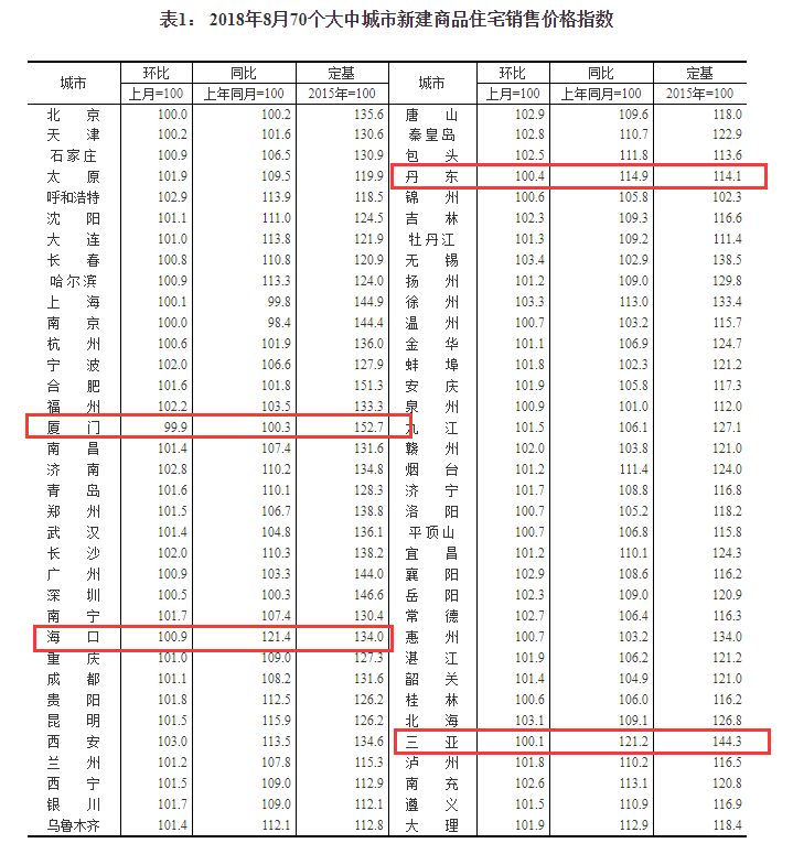 宜春最新房价走势分析