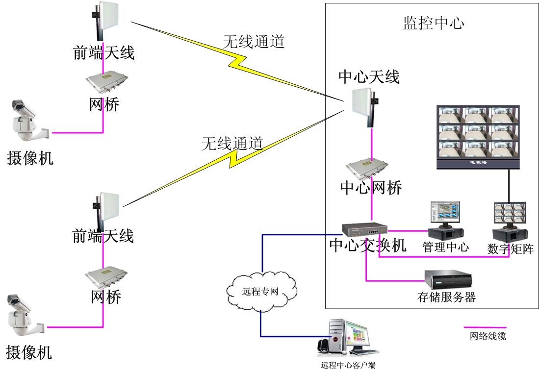 监控最新技术，重塑安全与效率的未来