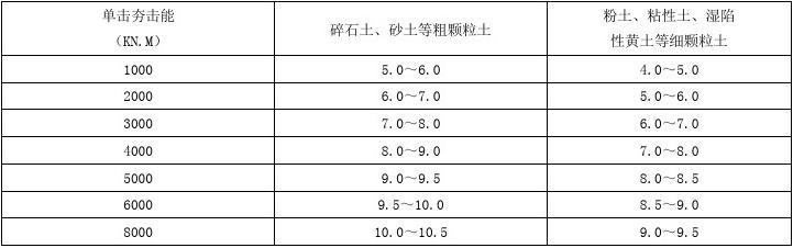 最新强夯规范引领工程建设行业标准新篇章