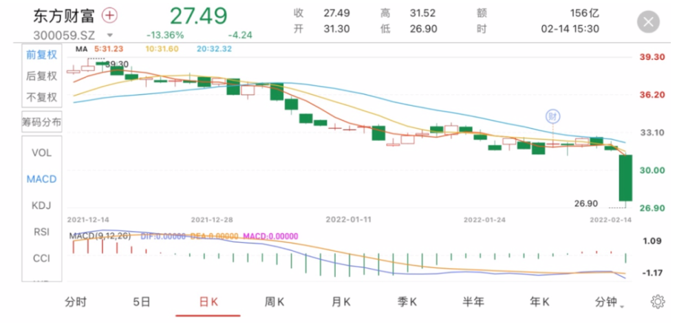 东方财富最新汇率，全球金融市场动态一览无余