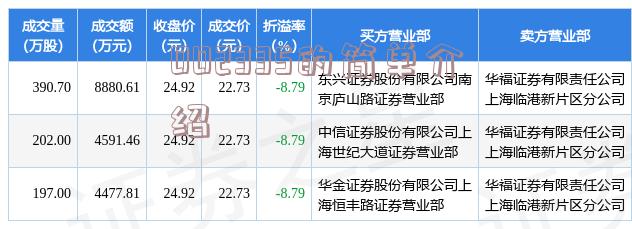 全面解读，最新重组消息揭秘600360动向