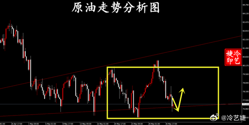 外汇原油最新走势解析及趋势预测