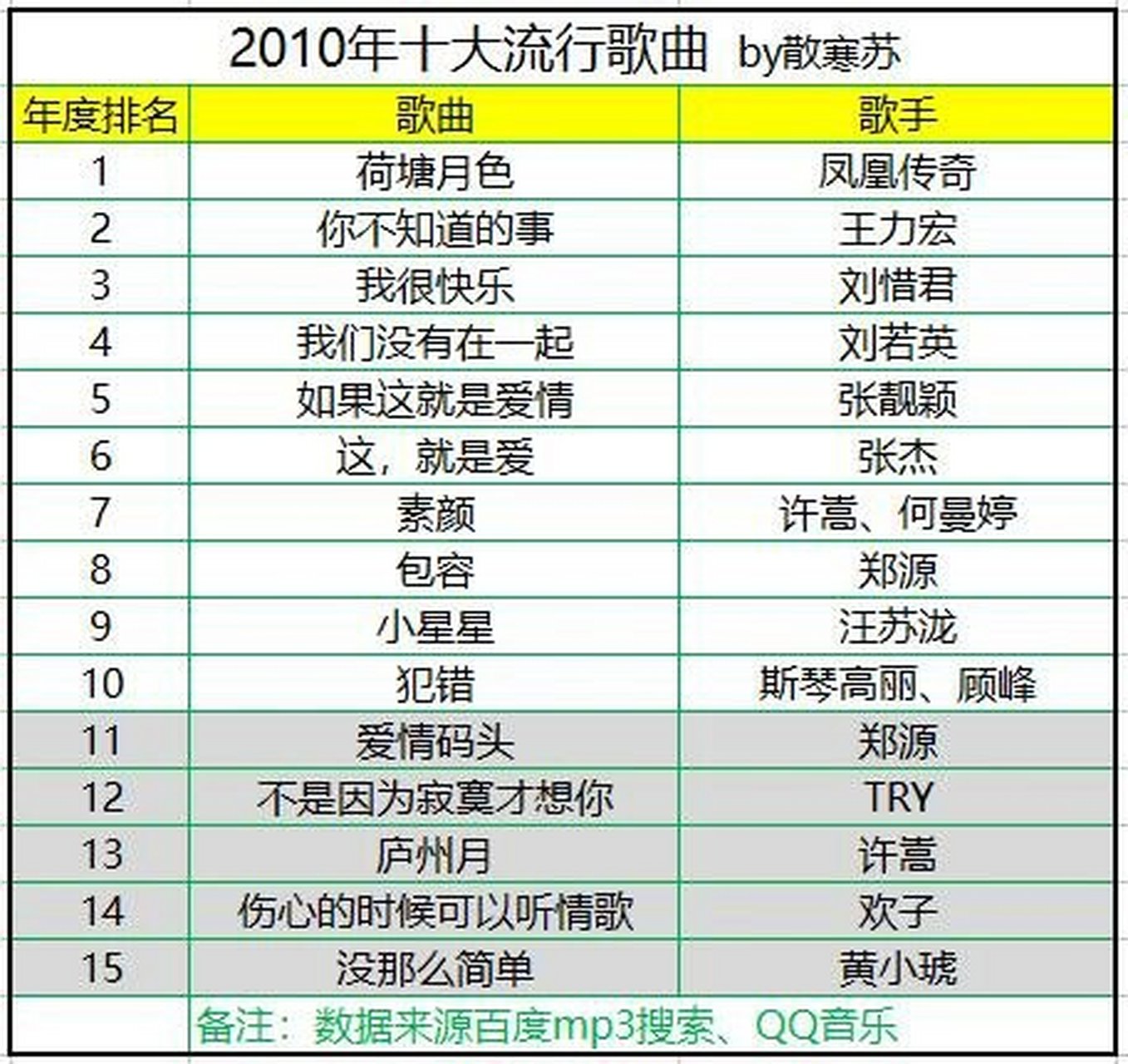 最新流行情歌，情感魅力与流行趋势的交融