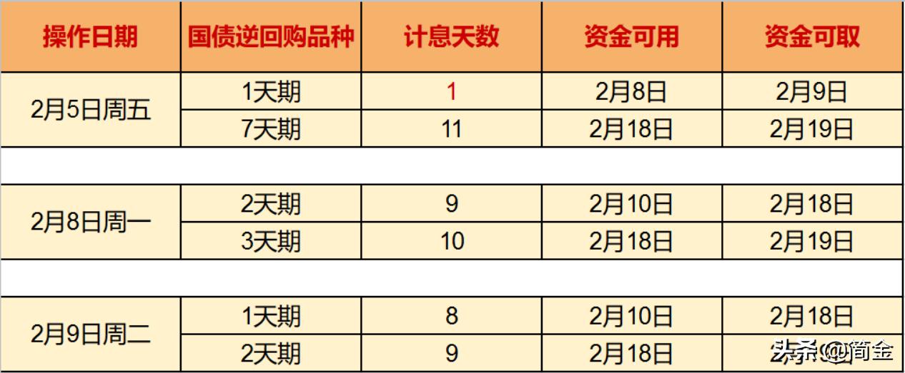 最新国债逆回购规则详解