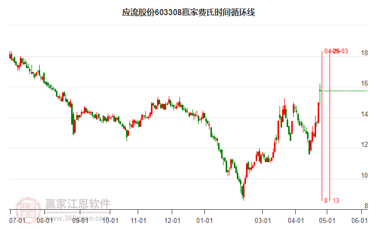 应流股份最新公告深度解读及影响分析