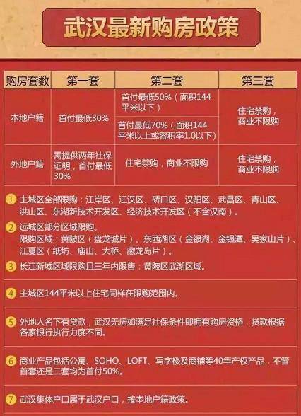 武汉楼市限购新政消息，影响及未来展望